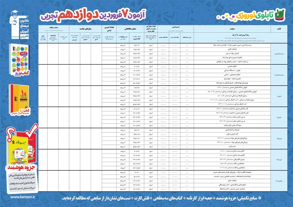 تابلوی نوروزی مختصات یک پیشرفت واقعی است