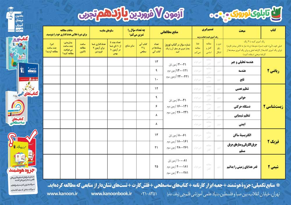 5 نکته‌ی مهم برای موفقیت در دوران طلایی نوروز