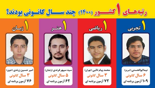 4 رتبه‌ی 1 کشور و 17 سال حضور در آزمون‌های برنامه‌ای کانون