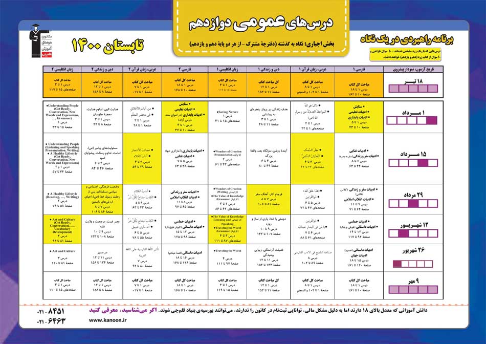 برنامه ی راهبردی را ببینید و برنامه ریزی کنید