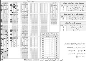 تحلیل کارنامه با جدول نظم: راهی به سوی یادگیری هدفمند!