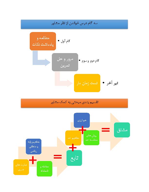آشنایی با روش مطالعه دانش‌آموزان تجربی که پیشرفت داشته‌اند