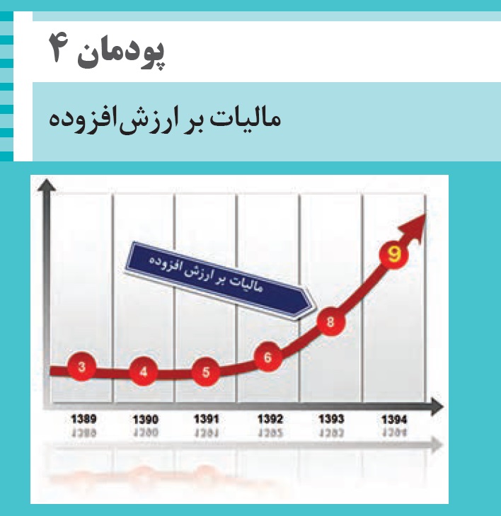 فیلم آموزشی پودمان 4 درس حسابداری بهای تمام شده و مالیاتی