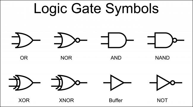 گیت‌های منطقی دیجیتال (Logic Gate Symbols)