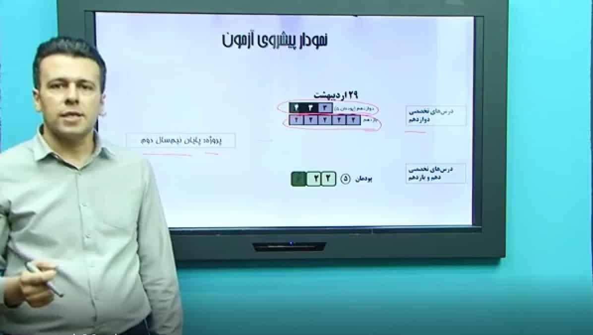 فیلم ویژگی‌های آزمون‌های تخصصی 29 اردیبهشت هنرستان- سعید کمالو