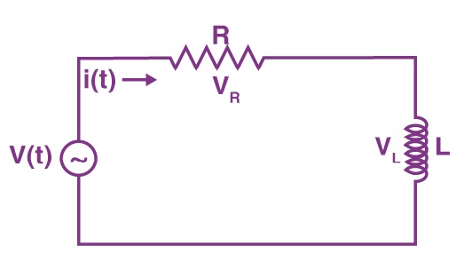 نکات درسی مرتبط با مبحث مدارهای الکتریکی RL سری