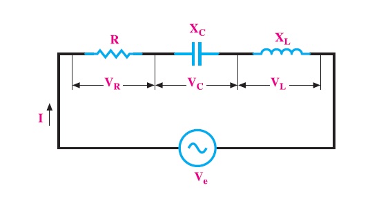 نکات درسی  مبحث مدارهای الکتریکی جریان متناوب RLC سری