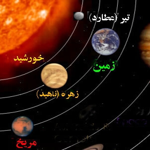 آشنایی با سیاره زمین