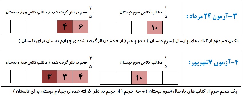 برنامه تابستان 99 - چهارم دبستان