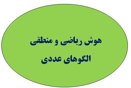 هوش و استعداد تحلیلی-الگوهای عددی:امیرحسین برادران