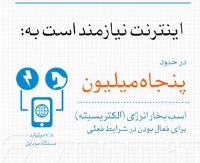 حقایقی درباره اینترنت...