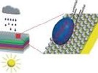 تبدیل انرژی حاصل از برخورد قطرات باران به الکتریسیته با گرافن