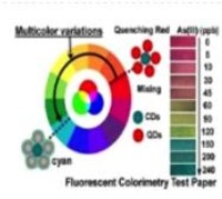 کاغذ شناساگری برای تشخیص وجود آرسنیک در آب