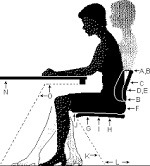 علم ارگونومیک