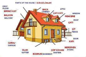 خانه به زبان ترکی استانبولی