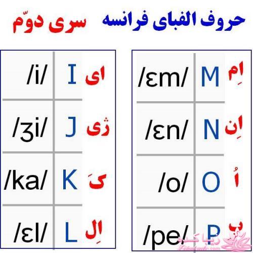 الفبای زبان فرانسه