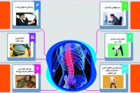 کمرتان به مراقبت نیاز دارد