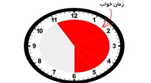 بهترین وقت برای خوابیدن و بیدار شدن چه زمانی است؟