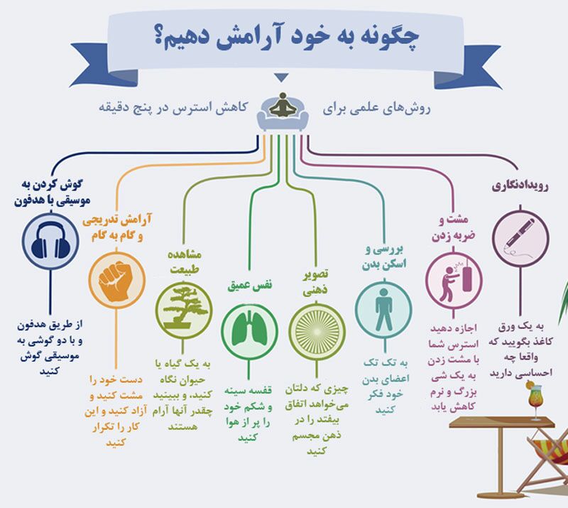 چطور به خود آرامش دهیم؟ + اینفوگرافی