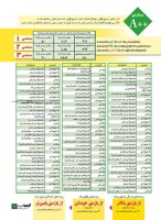 ویژه نامه انتخاب رشته تجربی : رشته‌های بازه ++A