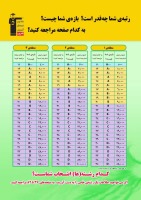 ویژه‌نامه انتخاب رشته تجربی: رشته‌های بازه +A