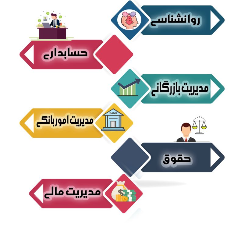 انسانی:باتراز شما،در 1404 چه رشته ای قبول شدند؟چه رتبه ای آوردند؟
