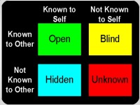 پنجره ی جوهری: الگویی گرافیکی - شناخت روابط بین فردی