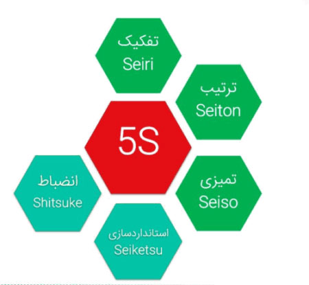 نظام آراستگی محیط کار (5S) چیست و چه فوایدی دارد؟