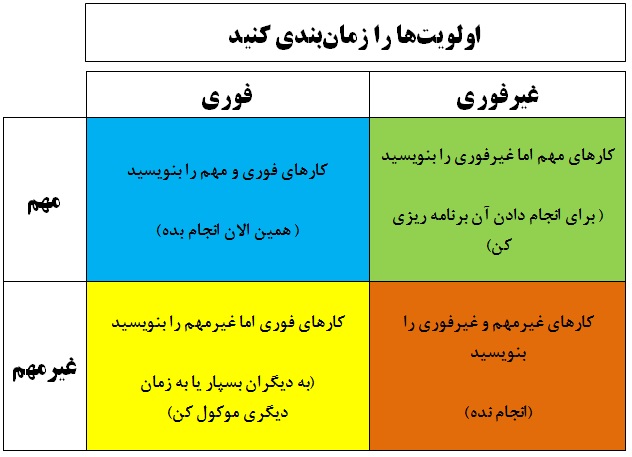 اولویت‌ها را زمان بندی کنید