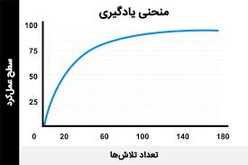 منحنی یادگیری چیست؟