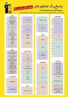 نقشه‌ی کنکور 94 ویژه‌ی دوران جمع‌بندی- علوم انسانی