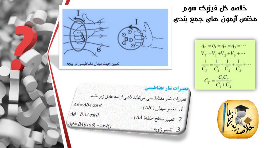 خلاصه کل فیزیک سال سوم مختص آزمون جمع بندی