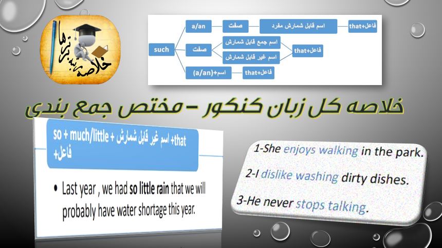 خلاصه کل زبان کنکور (زبان سال سوم و پیش دانشگاهی)مختص جمع بندی