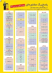 پاسخ برگ مشاوره‌ای کنکور ویژه دوران جمع‌بندی : کنکور انسانی