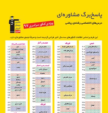 دانلود پاسخبرگ مشاوره ای ویژه جمع بندی کنکور 97