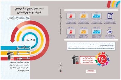 معرفی کتاب سه‌سطحی جامع پایه یازدهم انسانی