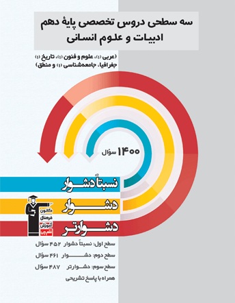معرفی کتاب سه‌سطحی ریاضی دهم