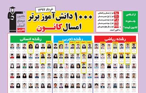 برترهای کانون چه نتیجه ای گرفتند؟مقایسه پیش بینی بانتایج کنکور