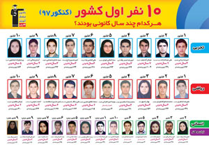 رتبه‌های زیر 10 کانون در کنکور 97  (مناطق و سهمیه ها)