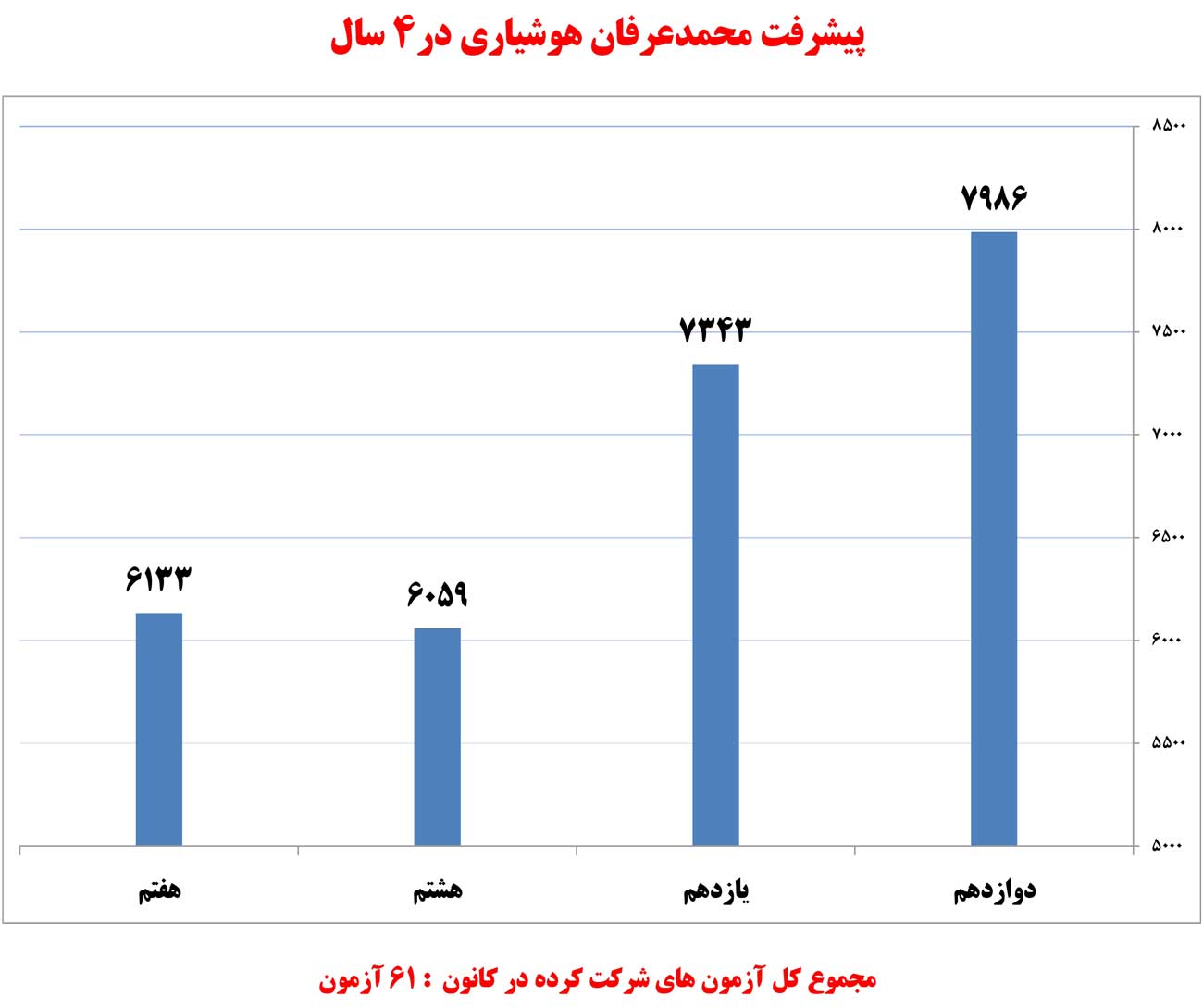 محمدعرفان هوشیاری، دانش‌آموز برتر انسانی در یک نگاه