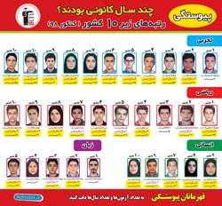 نفرات برتر کنکور 98 اعلام شد / هرکدام چند سال کانونی بودند ؟