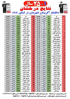 رتبه های برتر کنکور 98 تکاب