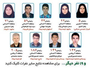 قبولی دانش آموزان برتر استثنایی در کنکور 98