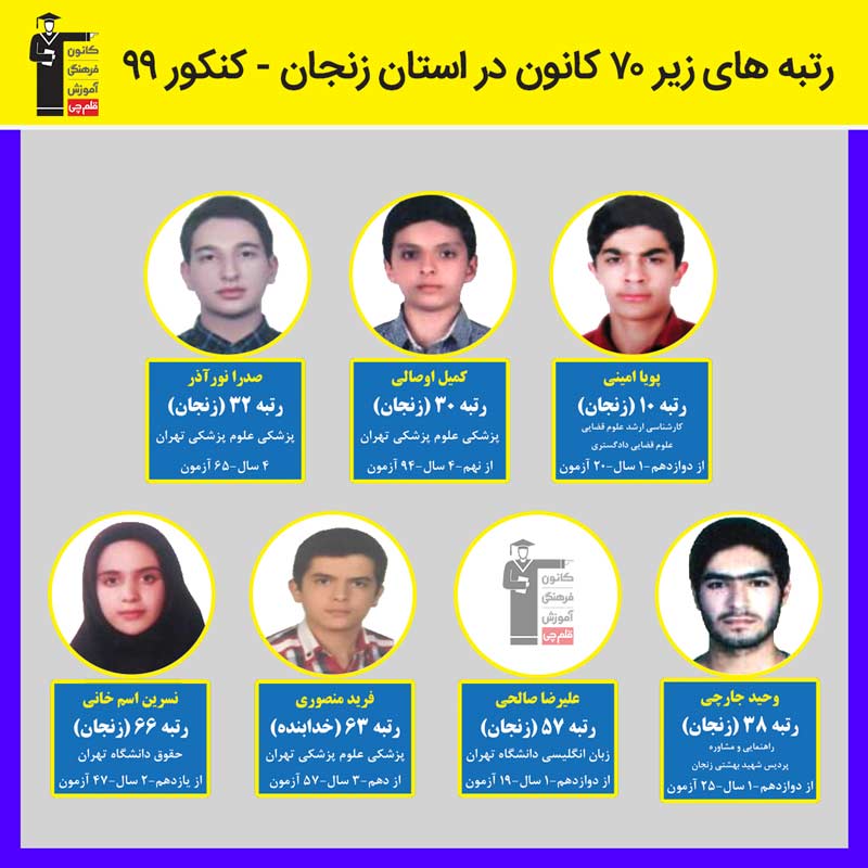 رتبه‌های زیر 100 کانون در استان زنجان - کنکور 99