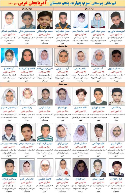 قهرمانان پیوستگی آذربایجان غربی
