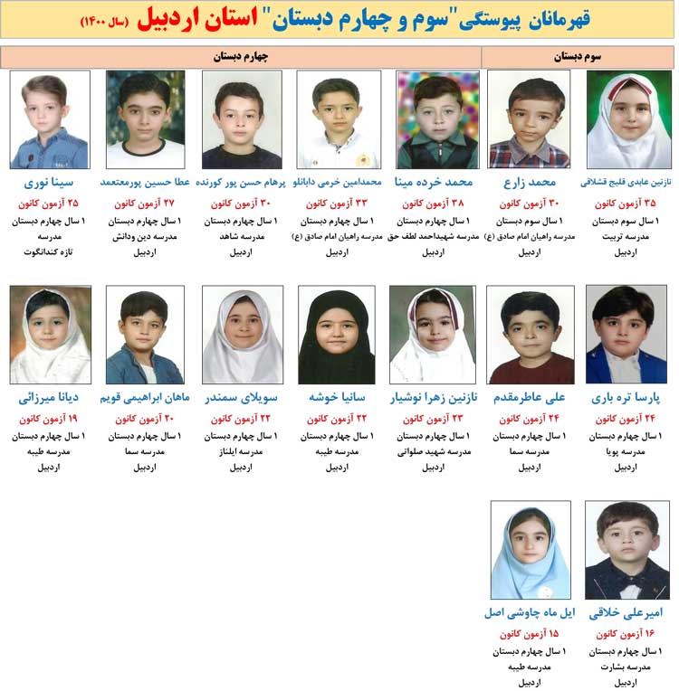 قهرمانان پیوستگی اردبیل