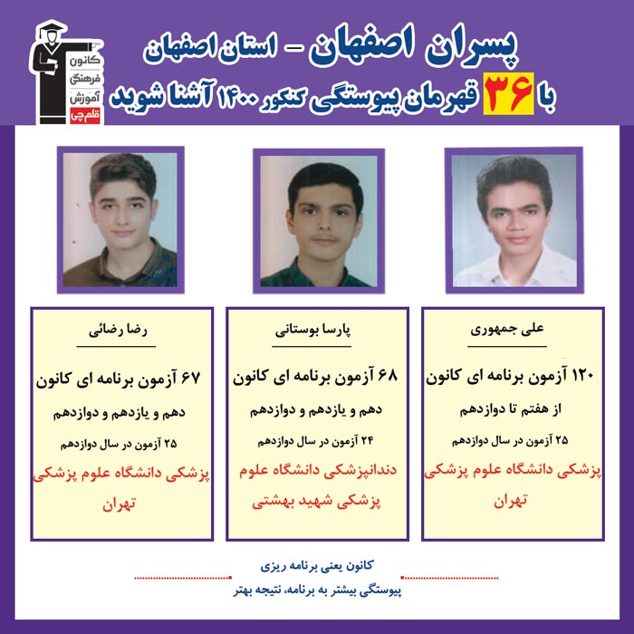 با 36 نفر قهرمانان پیوستگی پسران اصفهان درکنکور 1400 آشنا شوید
