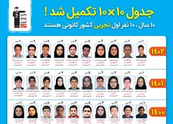 جدول 10 در 10 تکمیل شد! 10 سال ، 10 نفر اول تجربی کانونی هستند