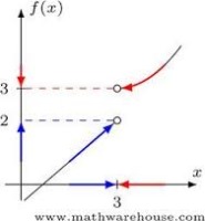 علی برادران:جمع بندی نکات حد ویژه جمع بندی نیمسال اول