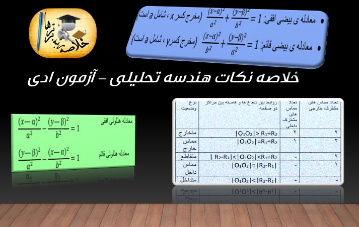 خلاصه درس هندسه تحلیلی مختص آزمون 1 دی